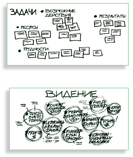 Иллюстрация к книге — Визуализируй это! Как использовать графику, стикеры и интеллект-карты для командной работы [i_124.jpg]