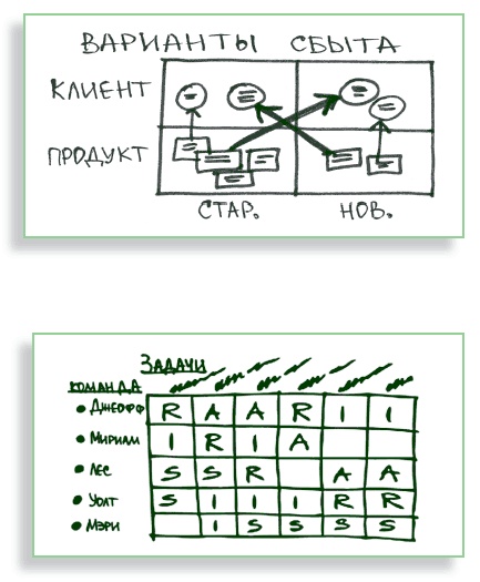 Иллюстрация к книге — Визуализируй это! Как использовать графику, стикеры и интеллект-карты для командной работы [i_126.jpg]