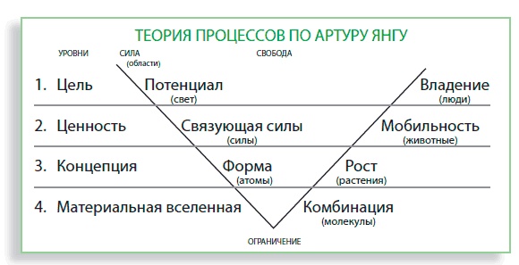 Иллюстрация к книге — Визуализируй это! Как использовать графику, стикеры и интеллект-карты для командной работы [i_133.jpg]
