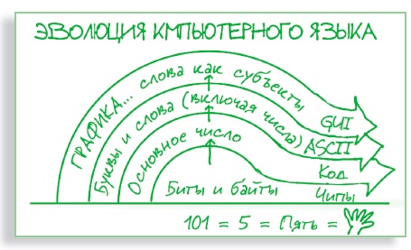 Иллюстрация к книге — Визуализируй это! Как использовать графику, стикеры и интеллект-карты для командной работы [i_218.jpg]