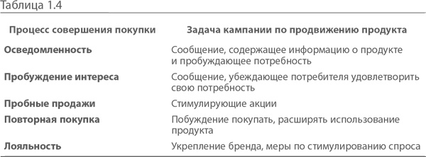 Иллюстрация к книге — МВА за 10 дней. Самое важное из программ ведущих бизнес-школ мира [i_012.jpg]
