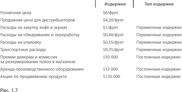 Иллюстрация к книге — МВА за 10 дней. Самое важное из программ ведущих бизнес-школ мира [i_018.jpg]