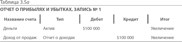 Иллюстрация к книге — МВА за 10 дней. Самое важное из программ ведущих бизнес-школ мира [i_035.jpg]