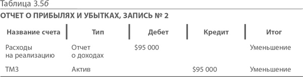 Иллюстрация к книге — МВА за 10 дней. Самое важное из программ ведущих бизнес-школ мира [i_036.jpg]