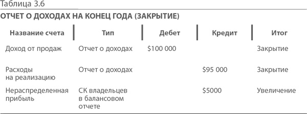 Иллюстрация к книге — МВА за 10 дней. Самое важное из программ ведущих бизнес-школ мира [i_037.jpg]
