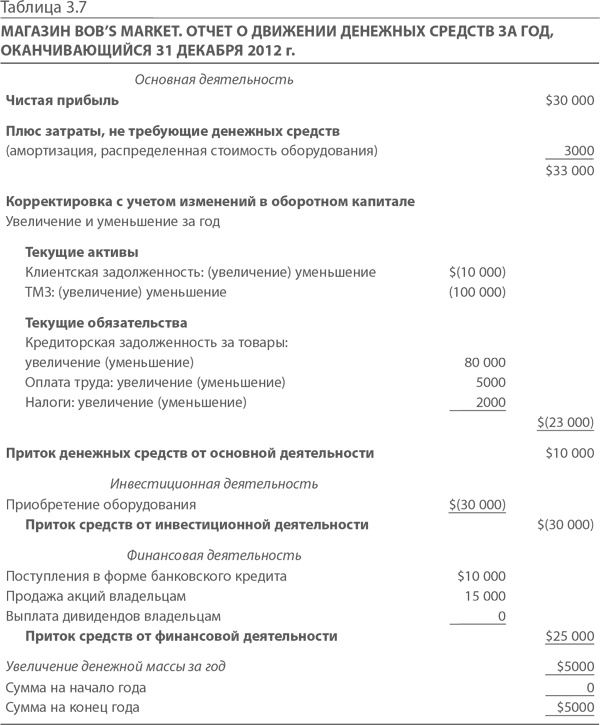 Иллюстрация к книге — МВА за 10 дней. Самое важное из программ ведущих бизнес-школ мира [i_038.jpg]