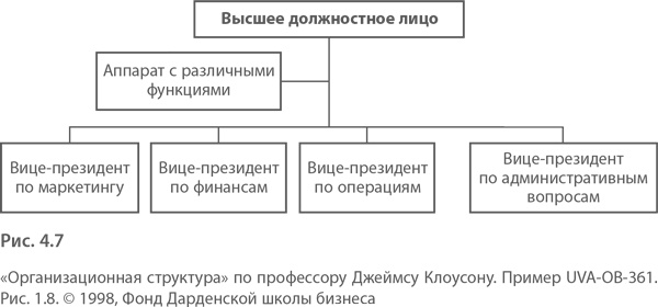 Иллюстрация к книге — МВА за 10 дней. Самое важное из программ ведущих бизнес-школ мира [i_056.jpg]