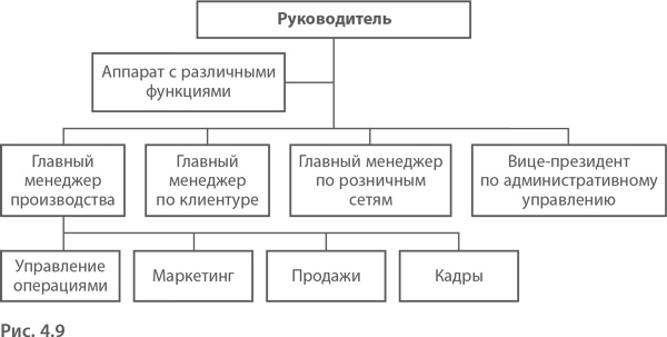 Иллюстрация к книге — МВА за 10 дней. Самое важное из программ ведущих бизнес-школ мира [i_058.jpg]