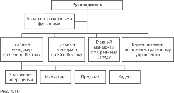 Иллюстрация к книге — МВА за 10 дней. Самое важное из программ ведущих бизнес-школ мира [i_059.jpg]