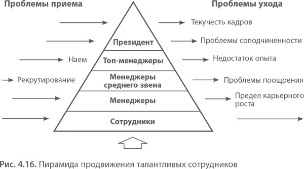 Иллюстрация к книге — МВА за 10 дней. Самое важное из программ ведущих бизнес-школ мира [i_065.jpg]