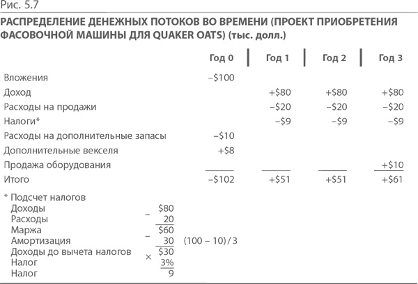 Иллюстрация к книге — МВА за 10 дней. Самое важное из программ ведущих бизнес-школ мира [i_074.jpg]