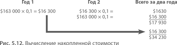 Иллюстрация к книге — МВА за 10 дней. Самое важное из программ ведущих бизнес-школ мира [i_081.jpg]