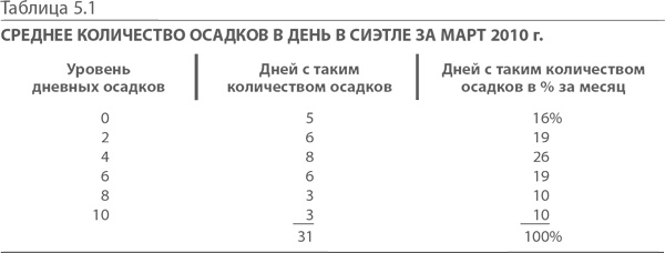 Иллюстрация к книге — МВА за 10 дней. Самое важное из программ ведущих бизнес-школ мира [i_086.jpg]