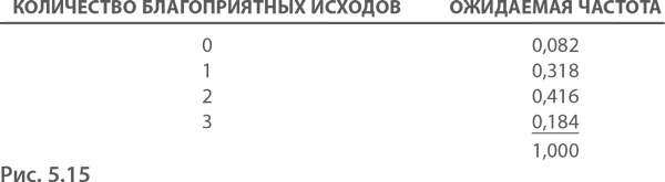 Иллюстрация к книге — МВА за 10 дней. Самое важное из программ ведущих бизнес-школ мира [i_089.jpg]