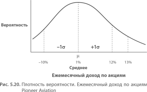 Иллюстрация к книге — МВА за 10 дней. Самое важное из программ ведущих бизнес-школ мира [i_096.jpg]
