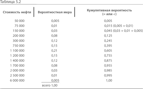 Иллюстрация к книге — МВА за 10 дней. Самое важное из программ ведущих бизнес-школ мира [i_098.jpg]