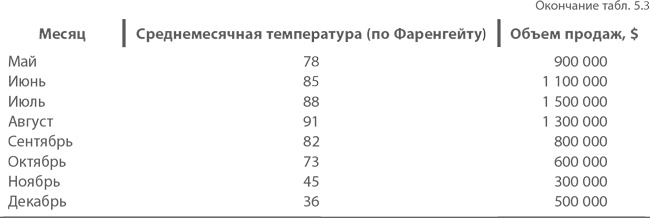 Иллюстрация к книге — МВА за 10 дней. Самое важное из программ ведущих бизнес-школ мира [i_103.jpg]