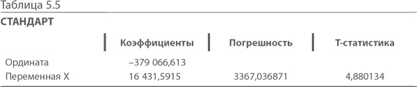 Иллюстрация к книге — МВА за 10 дней. Самое важное из программ ведущих бизнес-школ мира [i_105.jpg]