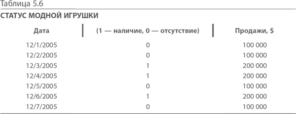 Иллюстрация к книге — МВА за 10 дней. Самое важное из программ ведущих бизнес-школ мира [i_109.jpg]