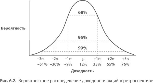 Иллюстрация к книге — МВА за 10 дней. Самое важное из программ ведущих бизнес-школ мира [i_112.jpg]