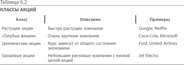 Иллюстрация к книге — МВА за 10 дней. Самое важное из программ ведущих бизнес-школ мира [i_122.jpg]
