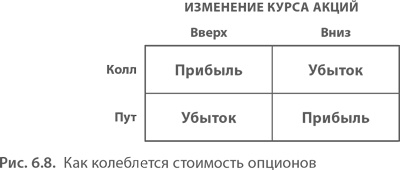 Иллюстрация к книге — МВА за 10 дней. Самое важное из программ ведущих бизнес-школ мира [i_125.jpg]