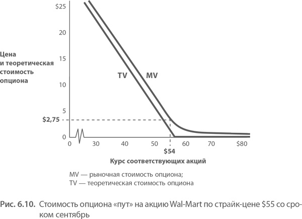 Иллюстрация к книге — МВА за 10 дней. Самое важное из программ ведущих бизнес-школ мира [i_127.jpg]