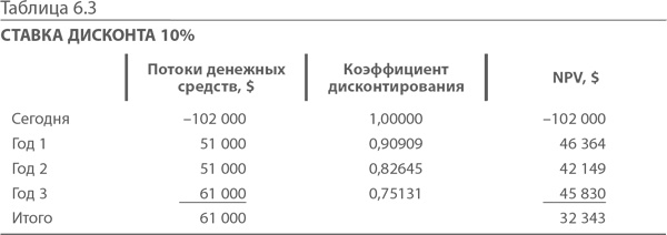Иллюстрация к книге — МВА за 10 дней. Самое важное из программ ведущих бизнес-школ мира [i_129.jpg]
