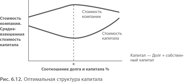 Иллюстрация к книге — МВА за 10 дней. Самое важное из программ ведущих бизнес-школ мира [i_132.jpg]