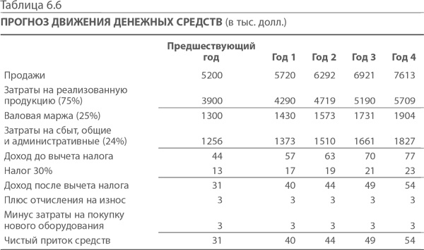 Иллюстрация к книге — МВА за 10 дней. Самое важное из программ ведущих бизнес-школ мира [i_139.jpg]