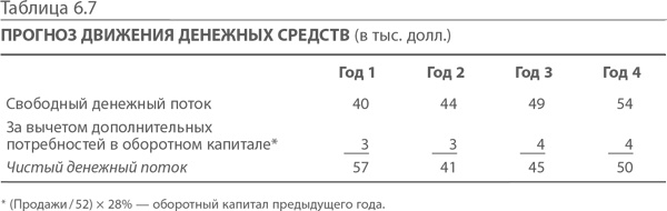 Иллюстрация к книге — МВА за 10 дней. Самое важное из программ ведущих бизнес-школ мира [i_140.jpg]