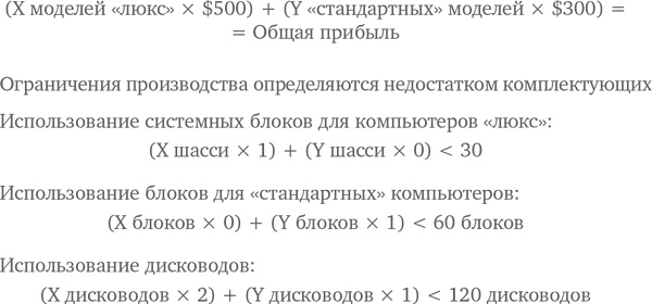Иллюстрация к книге — МВА за 10 дней. Самое важное из программ ведущих бизнес-школ мира [i_148.jpg]