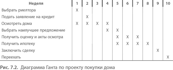 Иллюстрация к книге — МВА за 10 дней. Самое важное из программ ведущих бизнес-школ мира [i_150.jpg]