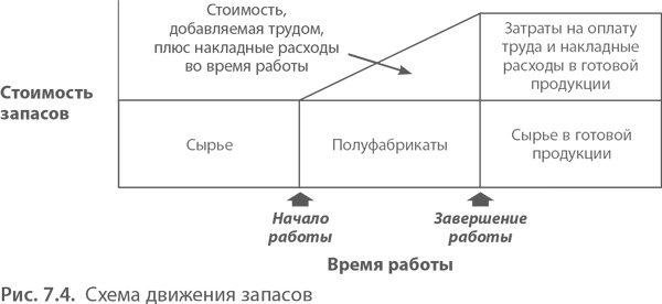 Иллюстрация к книге — МВА за 10 дней. Самое важное из программ ведущих бизнес-школ мира [i_156.jpg]