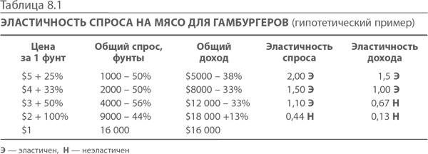 Иллюстрация к книге — МВА за 10 дней. Самое важное из программ ведущих бизнес-школ мира [i_171.jpg]