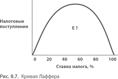 Иллюстрация к книге — МВА за 10 дней. Самое важное из программ ведущих бизнес-школ мира [i_179.jpg]
