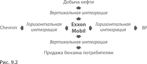 Иллюстрация к книге — МВА за 10 дней. Самое важное из программ ведущих бизнес-школ мира [i_183.jpg]