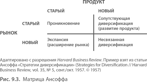 Иллюстрация к книге — МВА за 10 дней. Самое важное из программ ведущих бизнес-школ мира [i_184.jpg]