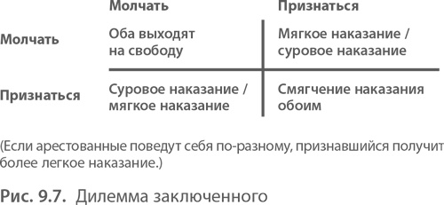 Иллюстрация к книге — МВА за 10 дней. Самое важное из программ ведущих бизнес-школ мира [i_190.jpg]