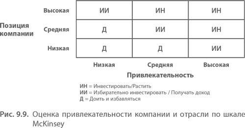 Иллюстрация к книге — МВА за 10 дней. Самое важное из программ ведущих бизнес-школ мира [i_192.jpg]