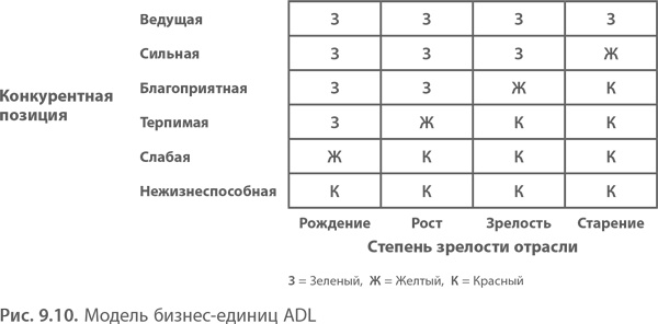 Иллюстрация к книге — МВА за 10 дней. Самое важное из программ ведущих бизнес-школ мира [i_193.jpg]