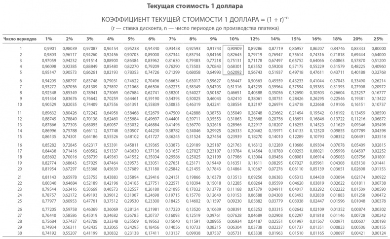 Иллюстрация к книге — МВА за 10 дней. Самое важное из программ ведущих бизнес-школ мира [i_197.jpg]