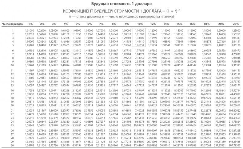 Иллюстрация к книге — МВА за 10 дней. Самое важное из программ ведущих бизнес-школ мира [i_198.jpg]