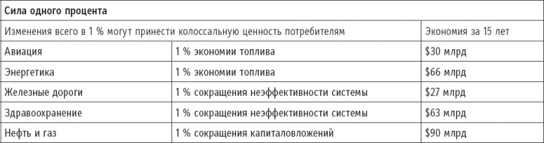 Иллюстрация к книге — Признания мастера ценообразования. Как цена влияет на прибыль, выручку, долю рынка, объем продаж и выживание компании [_3.jpg]