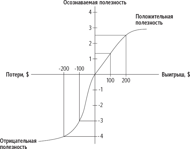 Иллюстрация к книге — Признания мастера ценообразования. Как цена влияет на прибыль, выручку, долю рынка, объем продаж и выживание компании [_7.jpg]