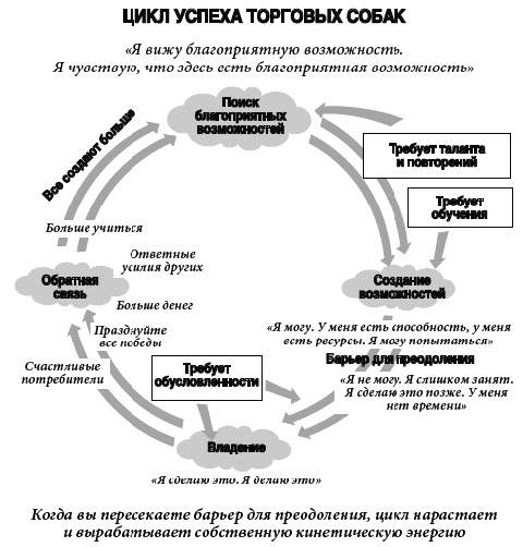 Иллюстрация к книге — Собаки продаж [_942.jpg]