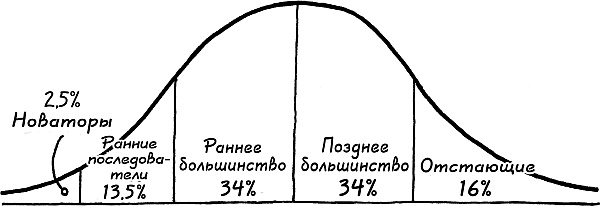 Иллюстрация к книге — Начни с вопроса &quot;Почему?&quot;. Как выдающиеся лидеры вдохновляют действовать [_10.jpg]