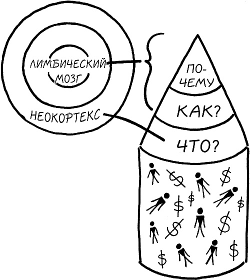 Иллюстрация к книге — Начни с вопроса &quot;Почему?&quot;. Как выдающиеся лидеры вдохновляют действовать [_16.jpg]