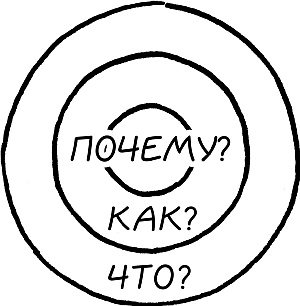 Иллюстрация к книге — Начни с вопроса &quot;Почему?&quot;. Как выдающиеся лидеры вдохновляют действовать [_3.jpg]