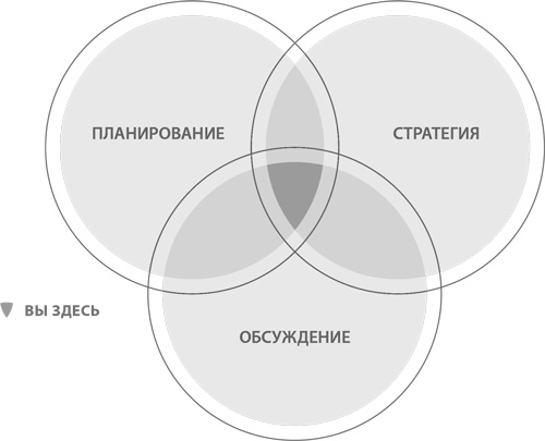Иллюстрация к книге — Стратегическая сессия. Как обеспечить появление прорывных идей и нестандартное решение проблем [i_001.jpg]